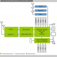 Freescale MXC300-30