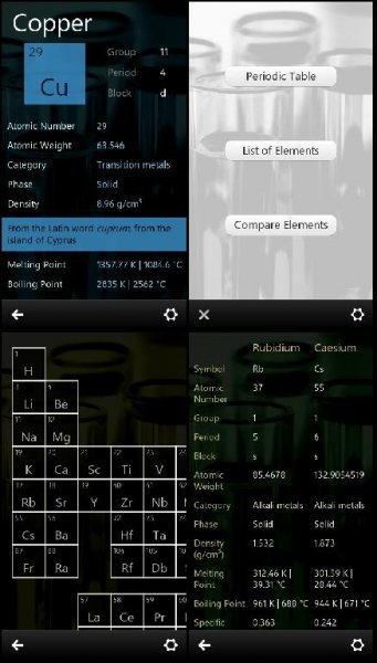 Periodic Table v1.03(0)