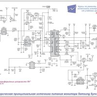 samsung syncmaster 753df