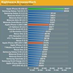 x320 Benchmark