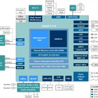TI OMAP 1710