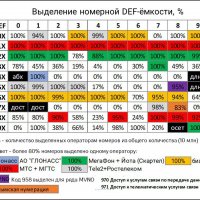 Номерная база рф 2022