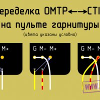 rewiring OMTP-CTIA remote