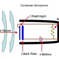 Mic-condenser