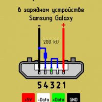 USB-AF Char SamsungGalaxy