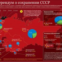 Референдум о сохранение Ссср