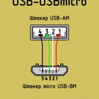 USB-AM USB-BMmicro