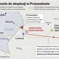 Направление полёта ракет ПВО украины