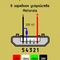 USB-AF Char Motorola