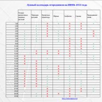 Лунный календарь огородника июнь 2015