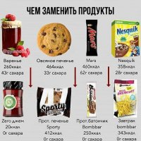 Чем заменить ПРОДУКТЫ