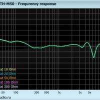 Audio-Technica ATH-M50 fr amp flat