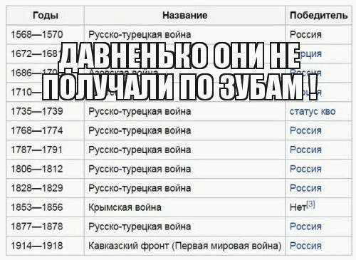 войны с турцией.. давно не получали23017