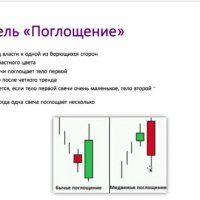 Японские свечи Как читать график