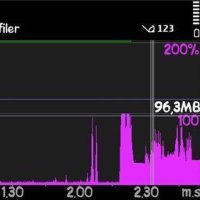 Nokia energy profiler