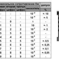 resistor