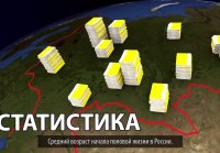 как уничтожают Россию