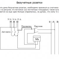 Безучетные розетки