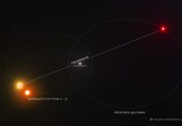 Альфа Центавра. Что скрывает ближайшая звёздная система