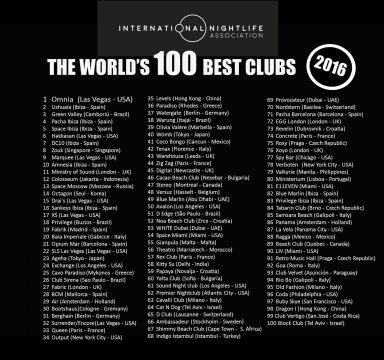 2016 LIST Worlds 100 Best Clubs