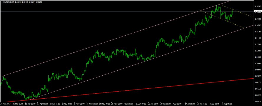 eurusd-h4-forex-club-international