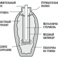 Багдадская батарейка2