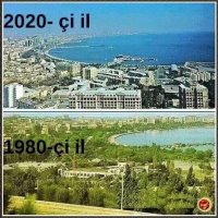 Baku 1980-2020