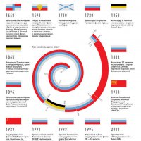 История флага России