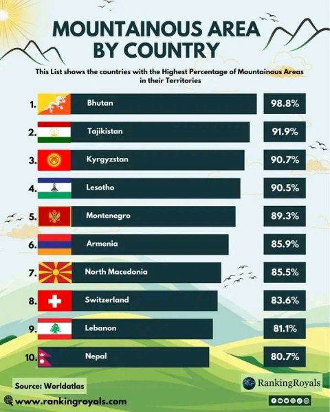 Горные страны