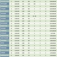 world-army-ranking