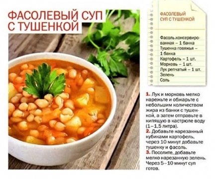 Фасолевый суп с тушёнкой