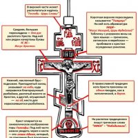 Православный крест