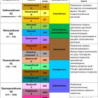 geochronological-table