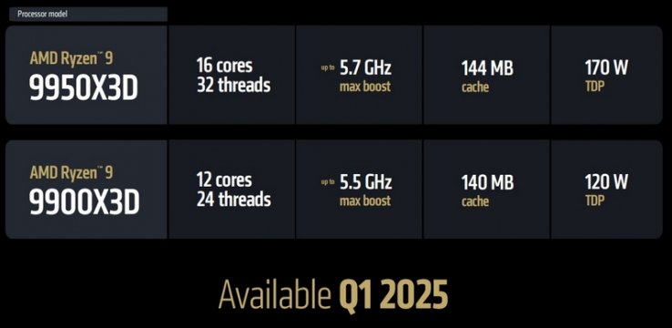 Ryzen 9000X3D 03