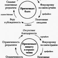 Психологический закон